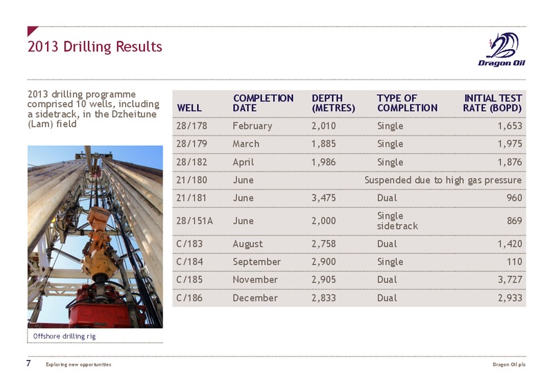 2013 EARNINGS CALL – Dragon Oil Plc – slide 6