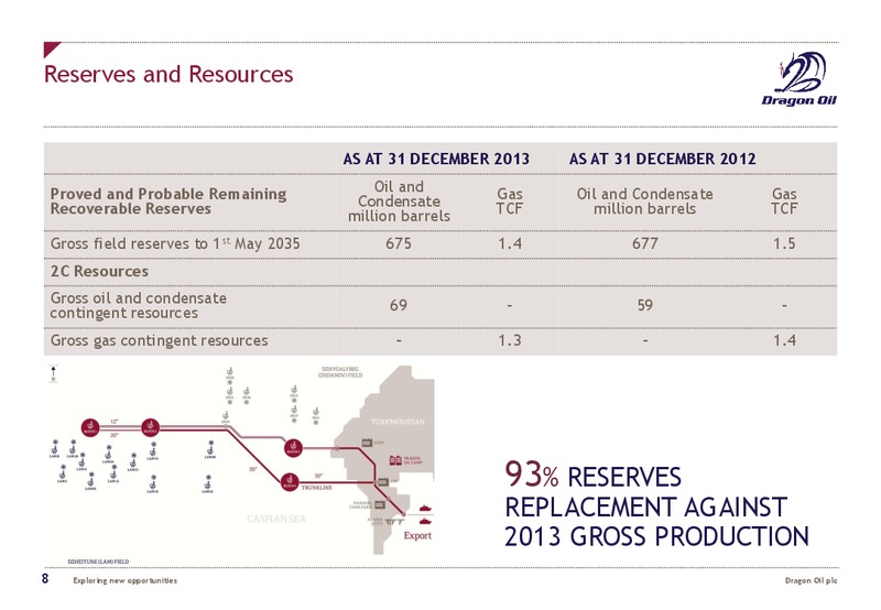 2013 EARNINGS CALL – Dragon Oil Plc – slide 7