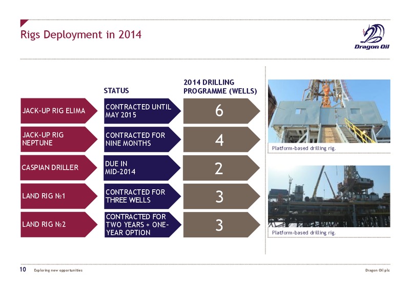 2013 EARNINGS CALL – Dragon Oil Plc – slide 9
