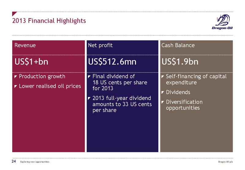 2013 EARNINGS CALL – Dragon Oil Plc – slide 23