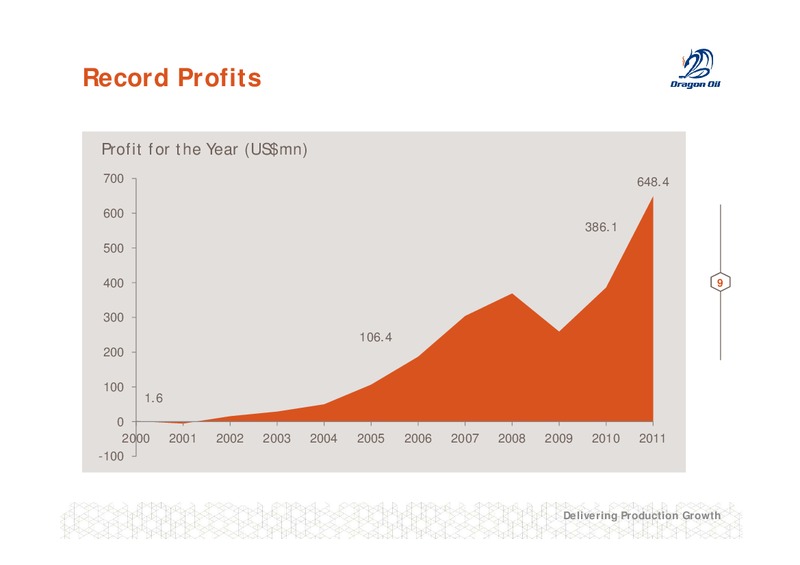 2011 FULL YEAR RESULTS – Dragon Oil Plc – slide 9
