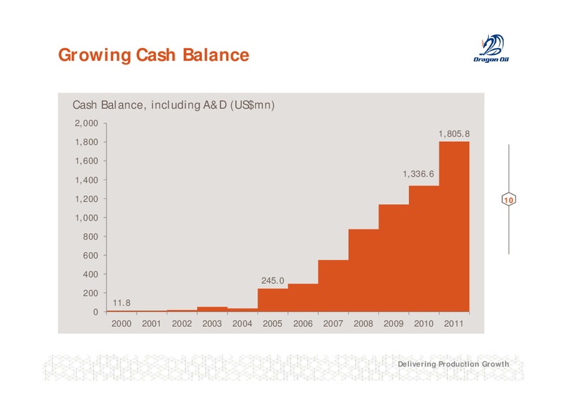 2011 FULL YEAR RESULTS – Dragon Oil Plc – slide 10