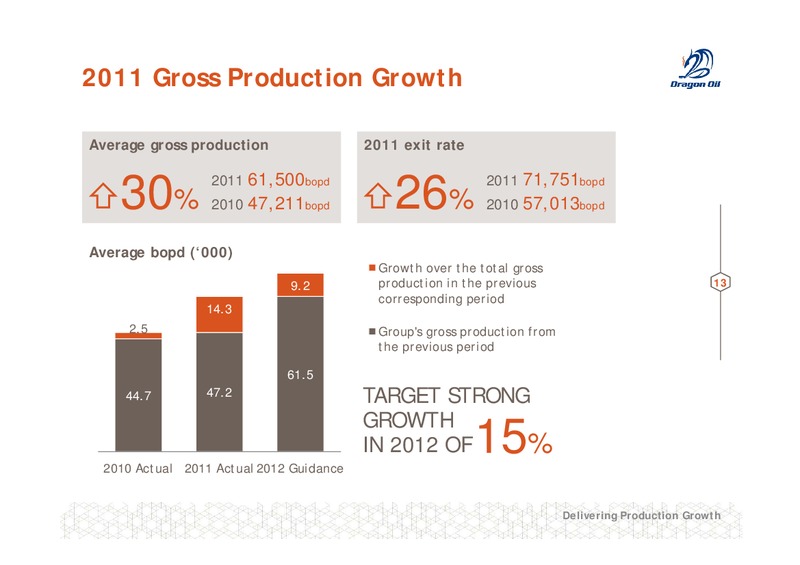2011 FULL YEAR RESULTS – Dragon Oil Plc – slide 13