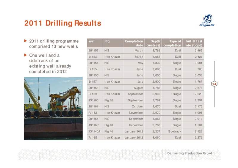 2011 FULL YEAR RESULTS – Dragon Oil Plc – slide 14