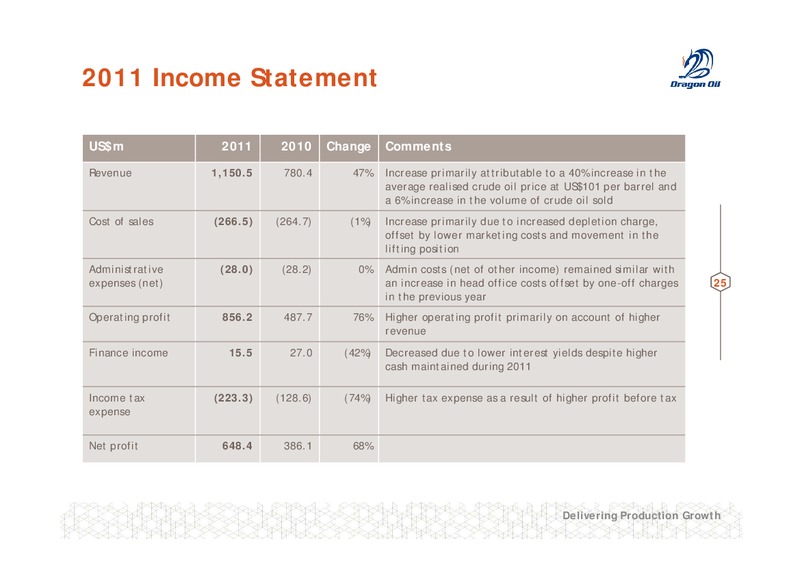 2011 FULL YEAR RESULTS – Dragon Oil Plc – slide 25