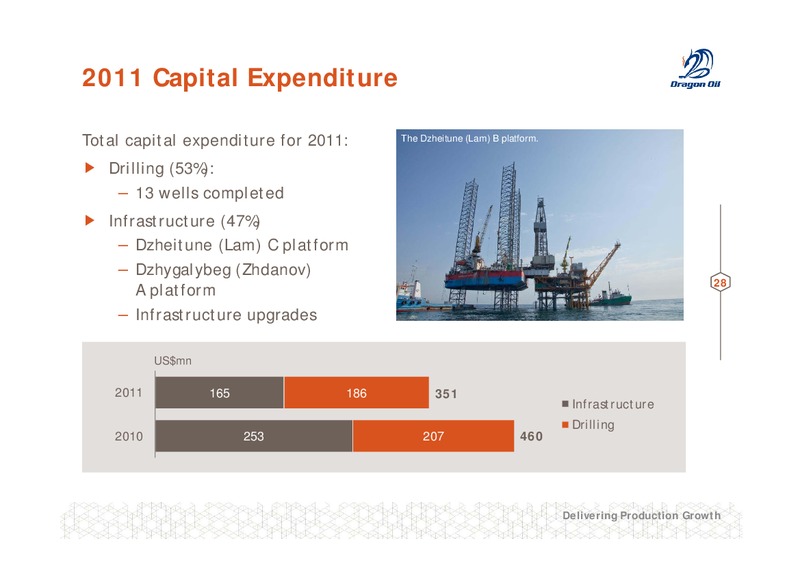 2011 FULL YEAR RESULTS – Dragon Oil Plc – slide 28