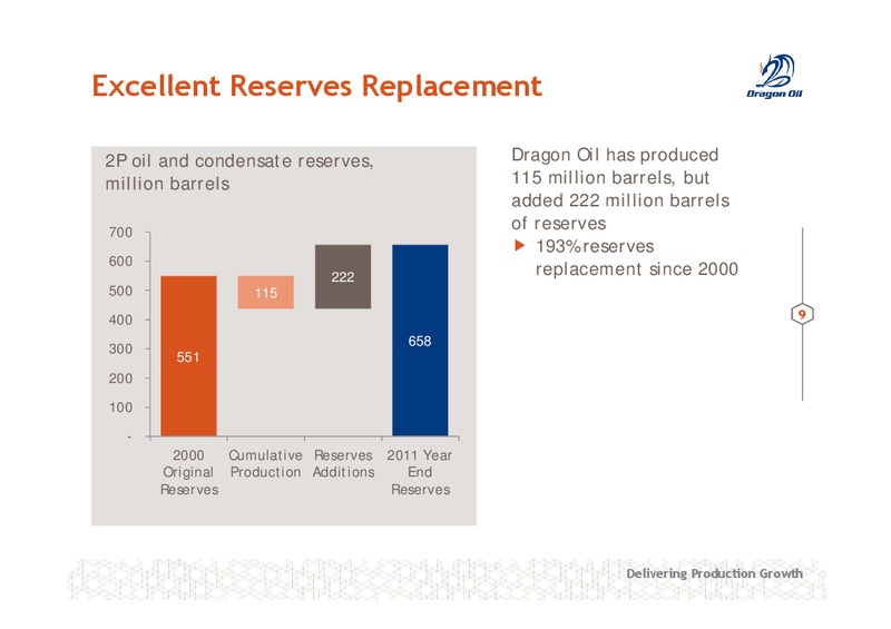 11TH ANNUAL OIL AND GAS 1 1 INVESTOR FORUM – Dragon Oil Plc – slide 9