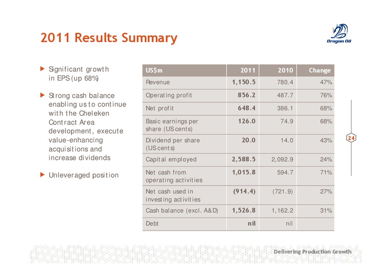 11TH ANNUAL OIL AND GAS 1 1 INVESTOR FORUM – Dragon Oil Plc – slide 24