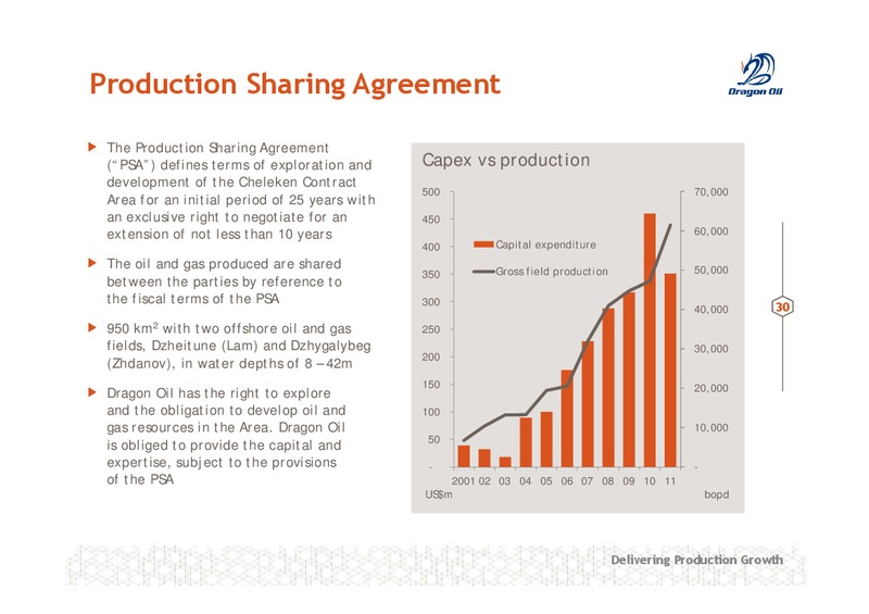 11TH ANNUAL OIL AND GAS 1 1 INVESTOR FORUM – Dragon Oil Plc – slide 30