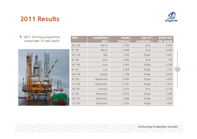 11TH ANNUAL OIL AND GAS 1 1 INVESTOR FORUM – Dragon Oil Plc – slide 33