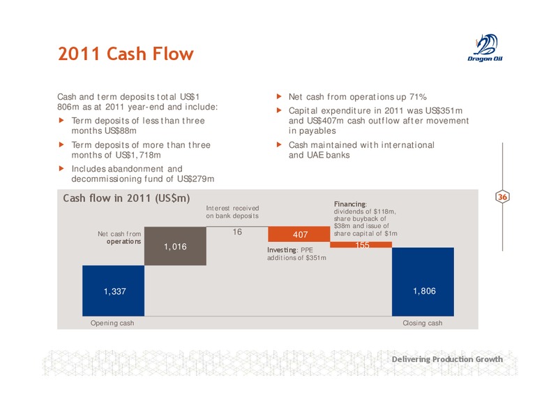 11TH ANNUAL OIL AND GAS 1 1 INVESTOR FORUM – Dragon Oil Plc – slide 36