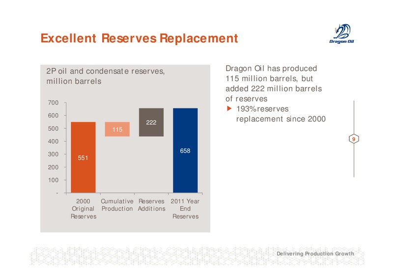 AGM DELIVERING PRODUCTION GROWTH – Dragon Oil Plc – slide 9