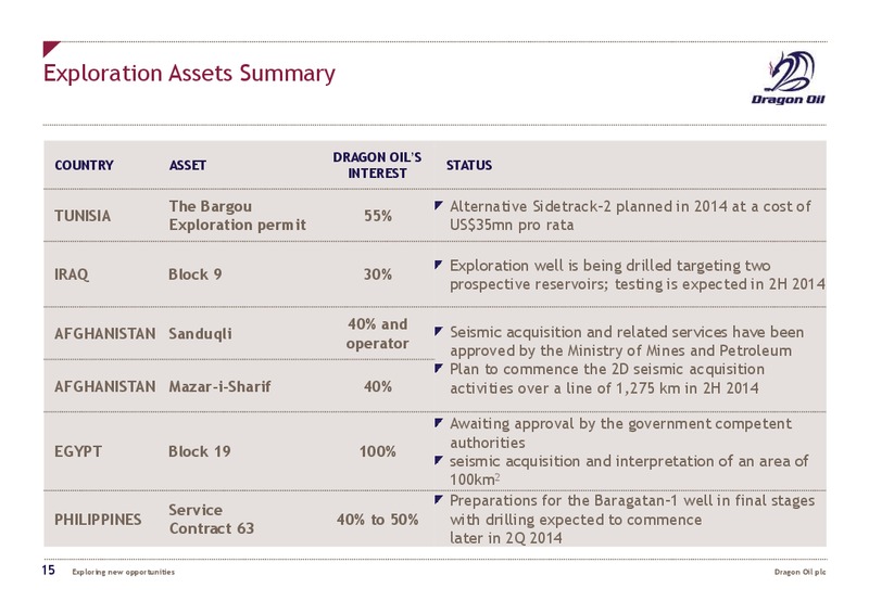 2014 AGM – Dragon Oil Plc – slide 14