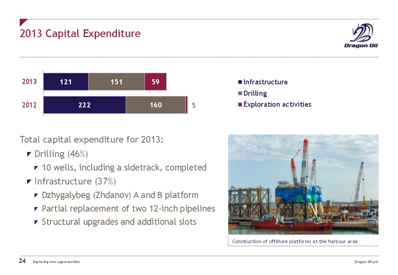 2014 AGM – Dragon Oil Plc – slide 23