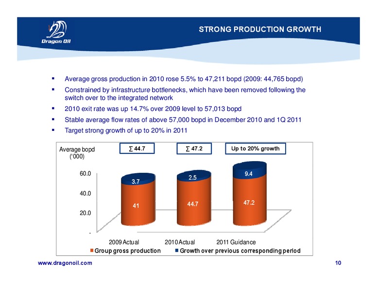 AGM PRESENTATION – Dragon Oil Plc – slide 9