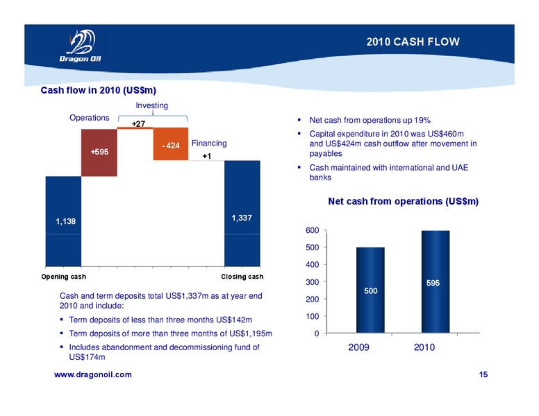 AGM PRESENTATION – Dragon Oil Plc – slide 14