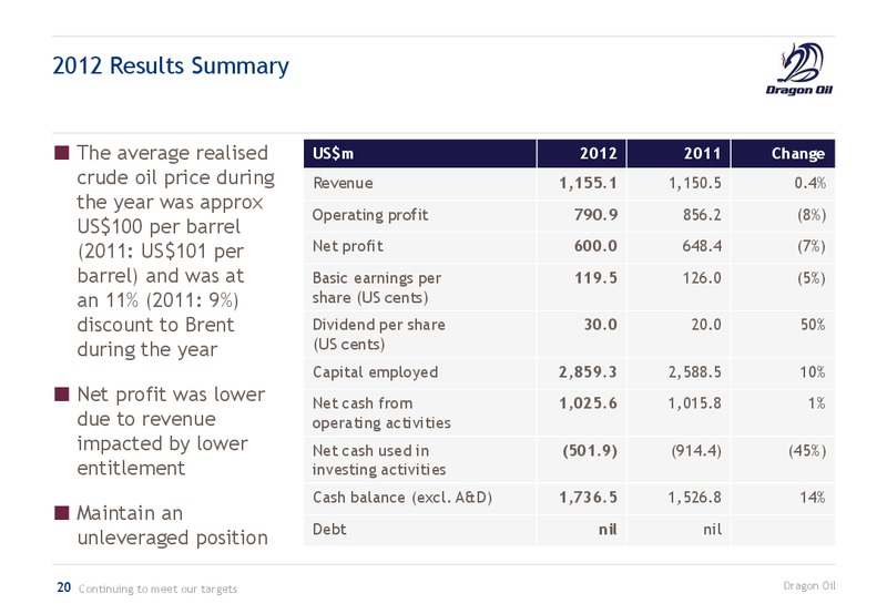 CORPORATE PRESENTATION – Dragon Oil Plc – slide 20