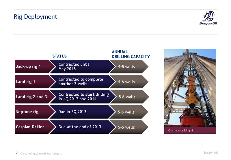 H1 2013 EARNINGS CALL – Dragon Oil Plc – slide 7