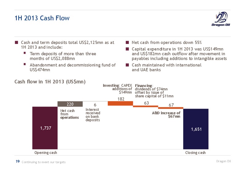 H1 2013 EARNINGS CALL – Dragon Oil Plc – slide 19