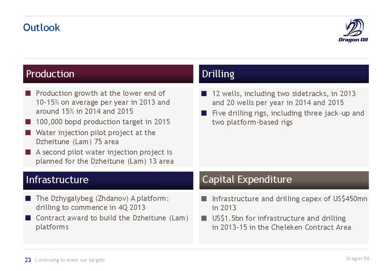 H1 2013 EARNINGS CALL – Dragon Oil Plc – slide 23