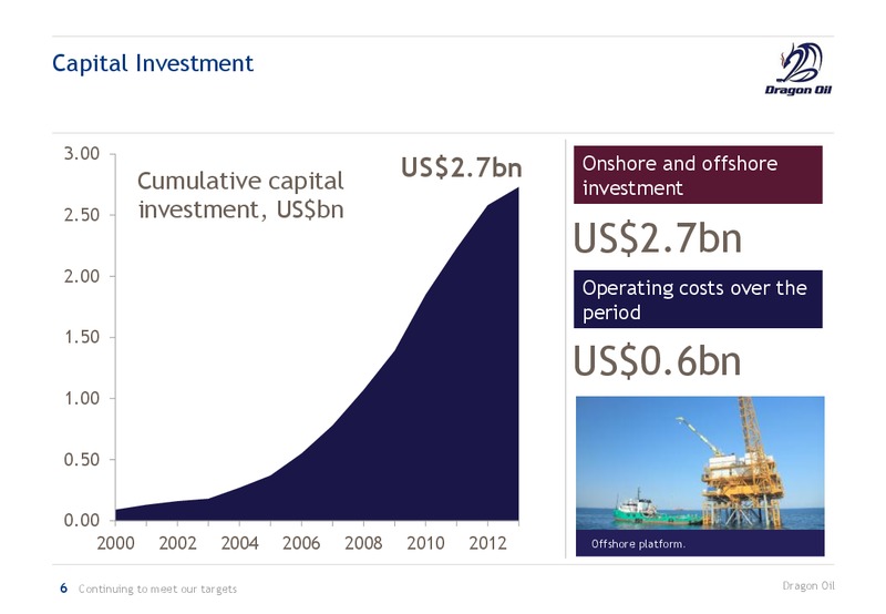 TURKMENISTAN INVEST 2013 – Dragon Oil Plc – slide 7
