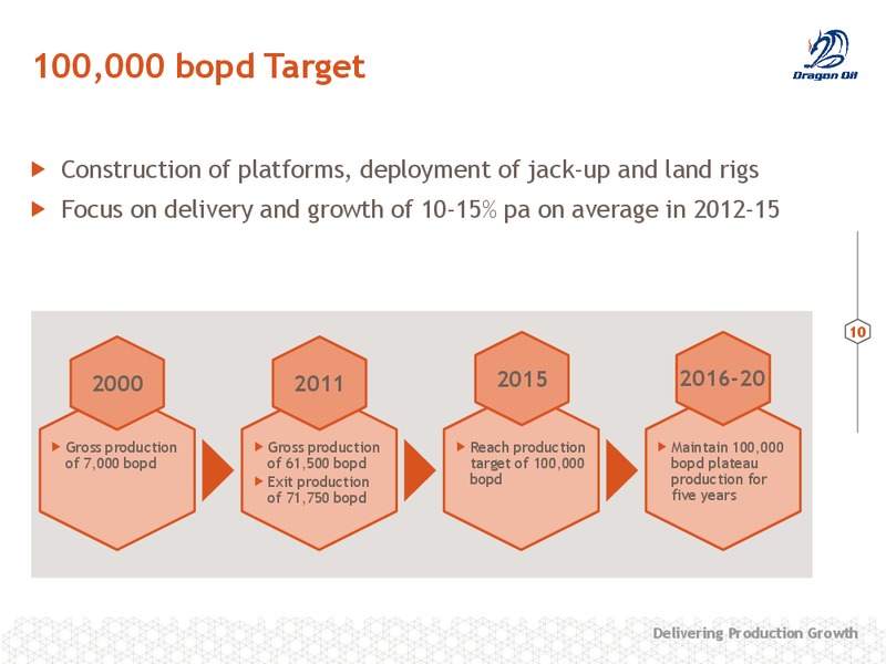 TURKMENISTAN INVEST 2012 – Dragon Oil Plc – slide 11