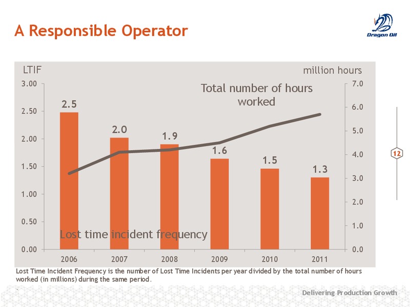 TURKMENISTAN INVEST 2012 – Dragon Oil Plc – slide 13