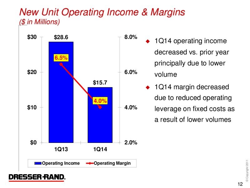First Quarter 2014 Conference Call – Dresser Rand Group Inc – slide 11
