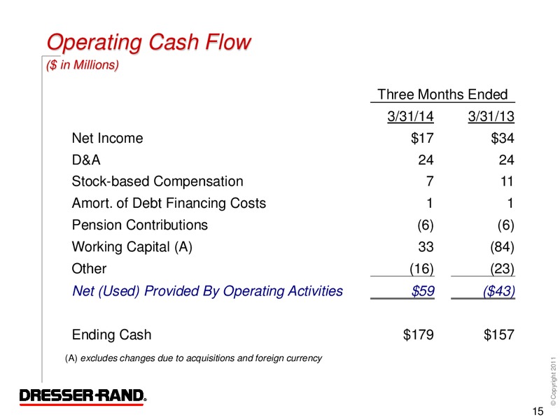 First Quarter 2014 Conference Call – Dresser Rand Group Inc – slide 14