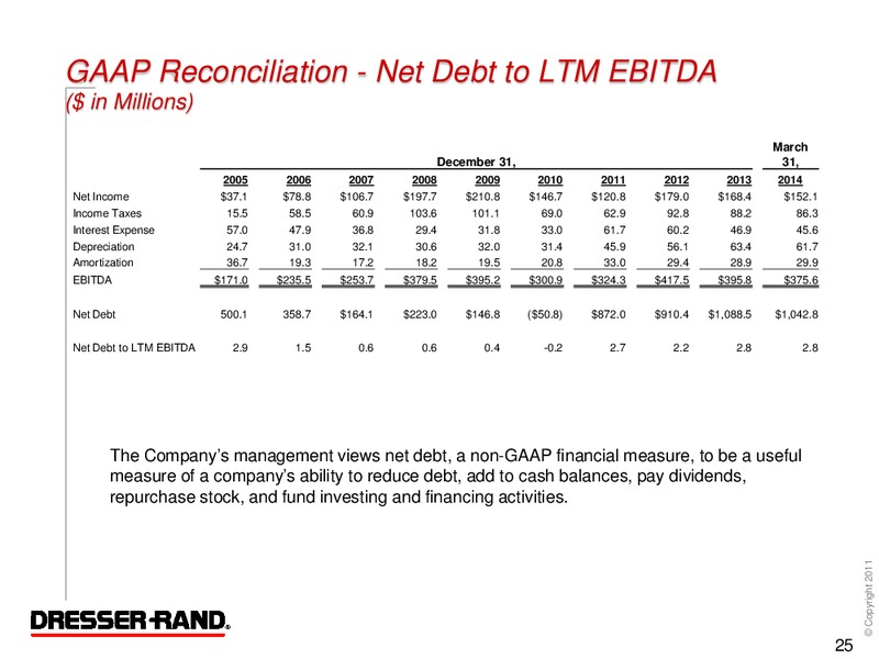 First Quarter 2014 Conference Call – Dresser Rand Group Inc – slide 24