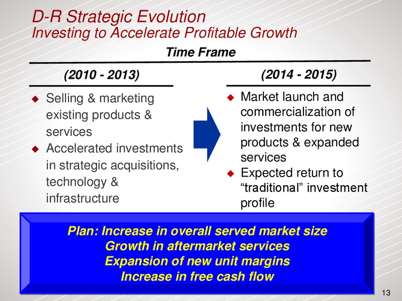 2014 Barclays Americas Select Franchise Conferenc – Dresser Rand Group Inc – slide 12