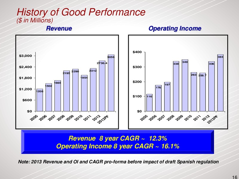 2014 Barclays Americas Select Franchise Conferenc – Dresser Rand Group Inc – slide 15