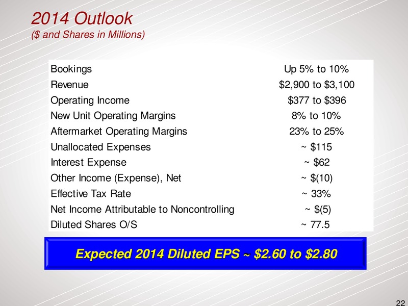 2014 Barclays Americas Select Franchise Conferenc – Dresser Rand Group Inc – slide 21