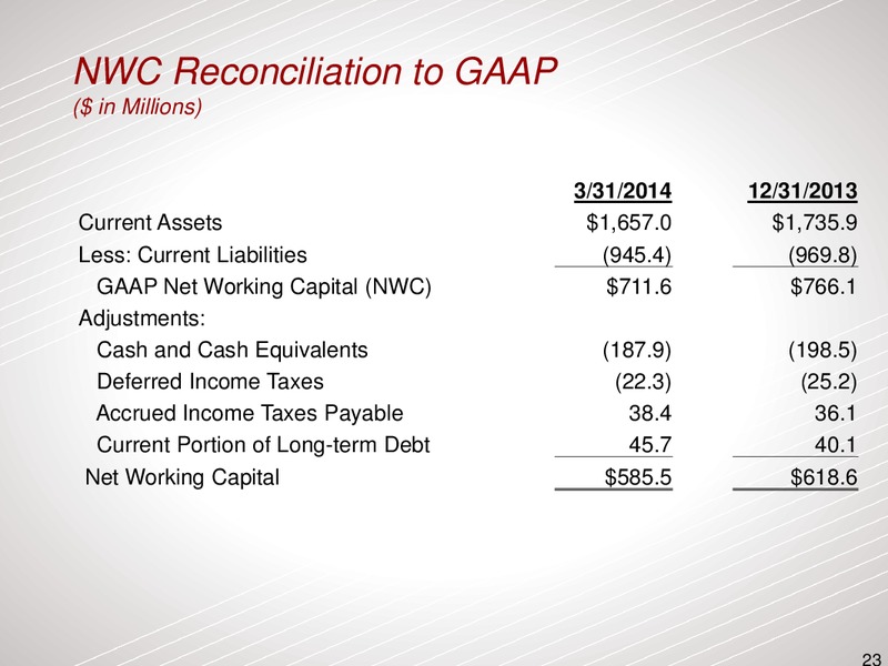 2014 Barclays Americas Select Franchise Conferenc – Dresser Rand Group Inc – slide 22