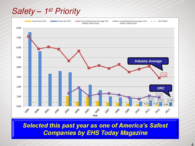 2014 Barclays Americas Select Franchise Conference – Dresser Rand Group Inc – slide 3
