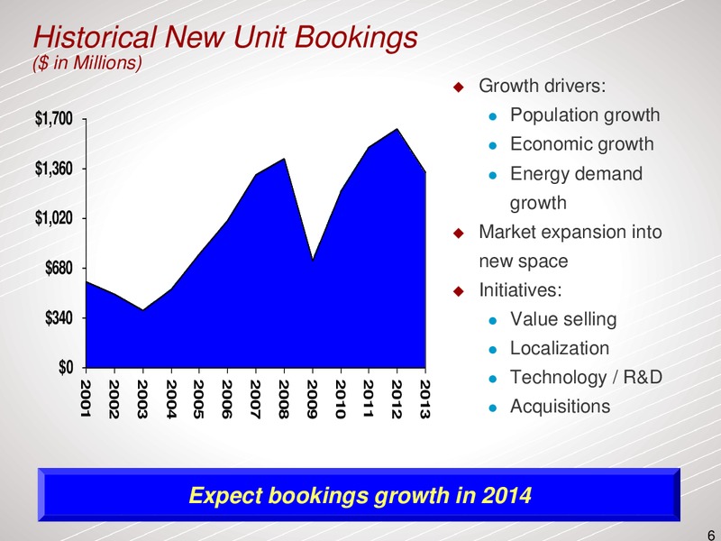 GHS 100 ENERGY CONFERENCE – Dresser Rand Group Inc – slide 5
