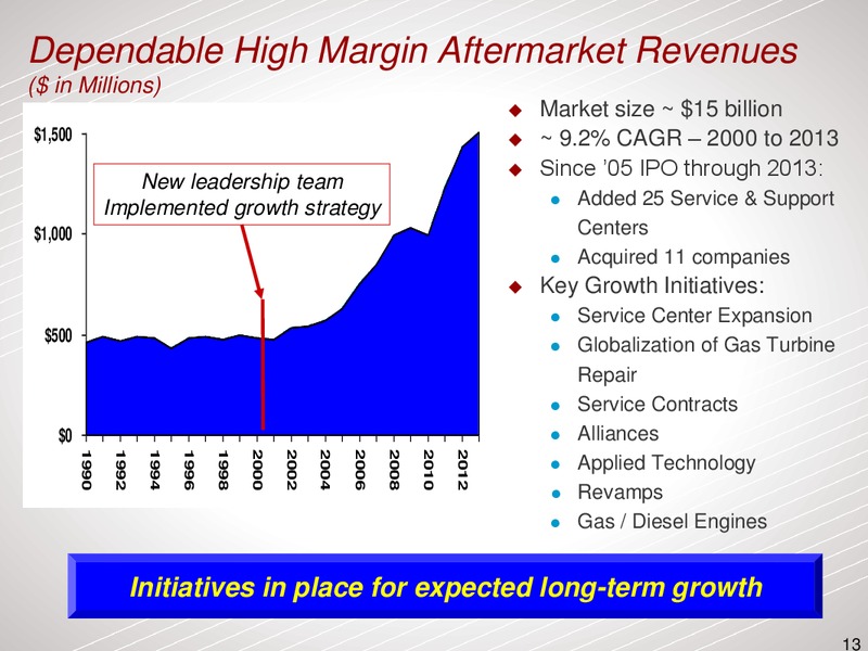 GHS 100 ENERGY CONFERENCE – Dresser Rand Group Inc – slide 12