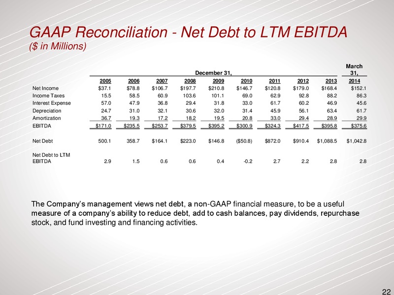 GHS 100 ENERGY CONFERENCE – Dresser Rand Group Inc – slide 21