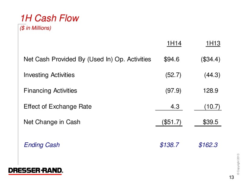 Second Quarter 2014 Conference Call – Dresser Rand Group Inc – slide 12