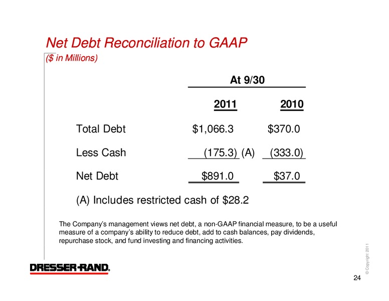 Q3 2011 CONFERENCE CALL – Dresser Rand Group Inc – slide 23