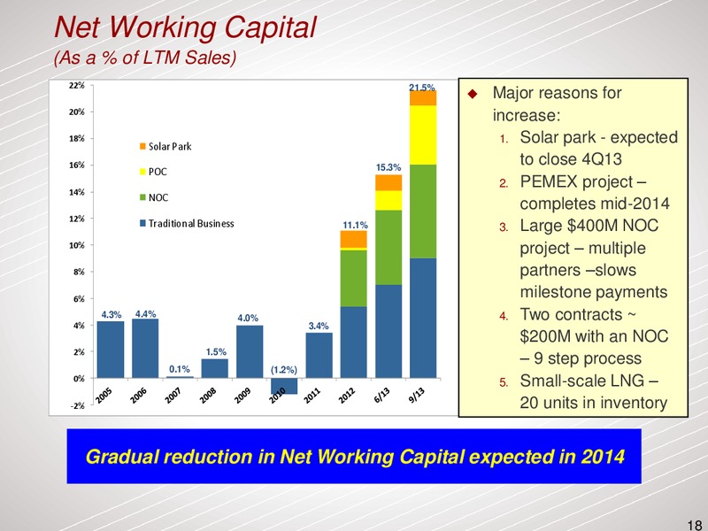 Capital One Securities Inc 8th Annual Energy Conference – Dresser Rand Group Inc – slide 17