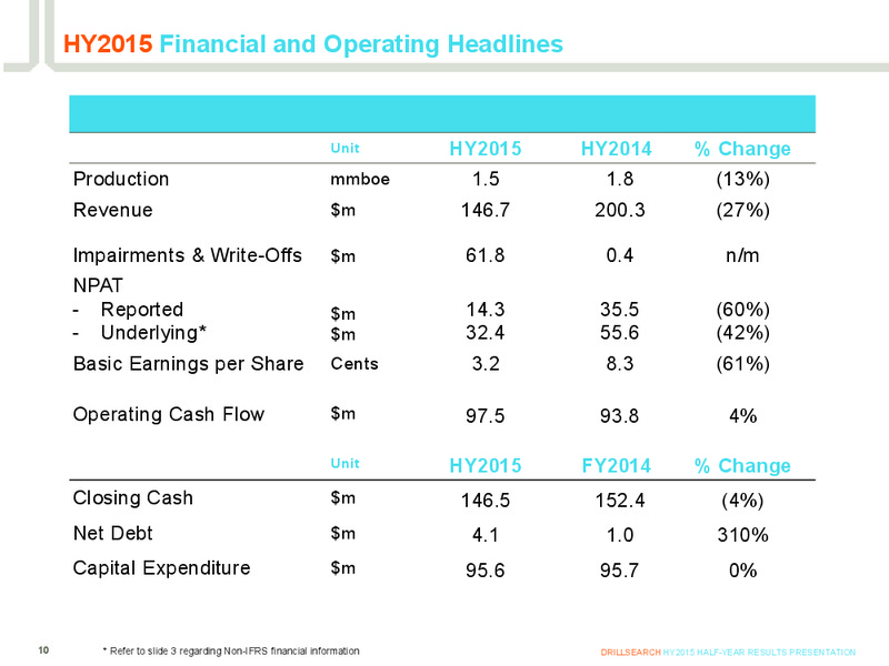 HY2015 Half Year Results Presentation – Drillsearch Energy, Ltd. – slide 9