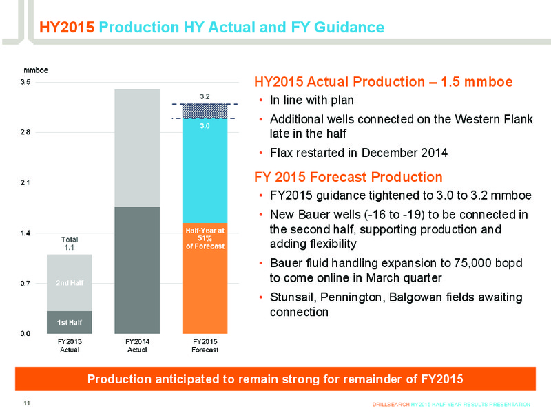HY2015 Half Year Results Presentation – Drillsearch Energy, Ltd. – slide 10