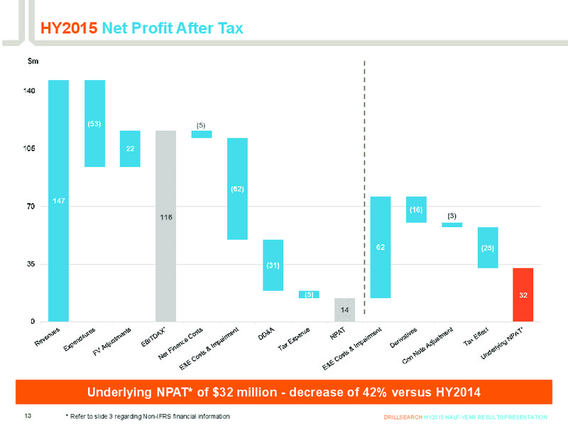 HY2015 Half Year Results Presentation – Drillsearch Energy, Ltd. – slide 12
