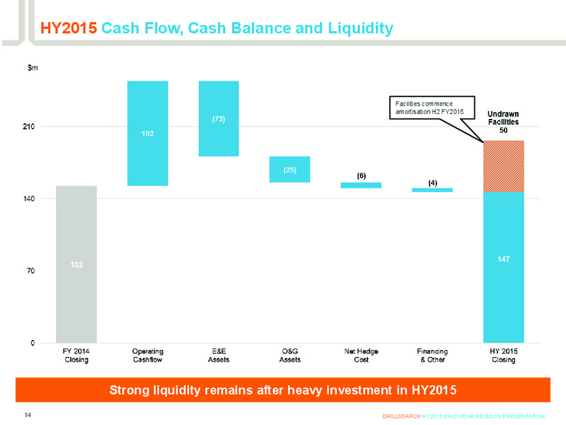 HY2015 Half Year Results Presentation – Drillsearch Energy, Ltd. – slide 13