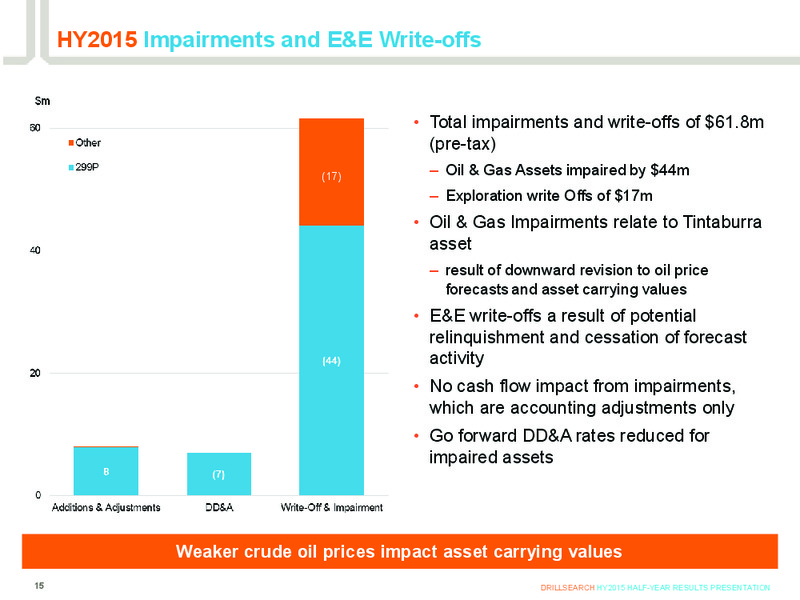 HY2015 Half Year Results Presentation – Drillsearch Energy, Ltd. – slide 14