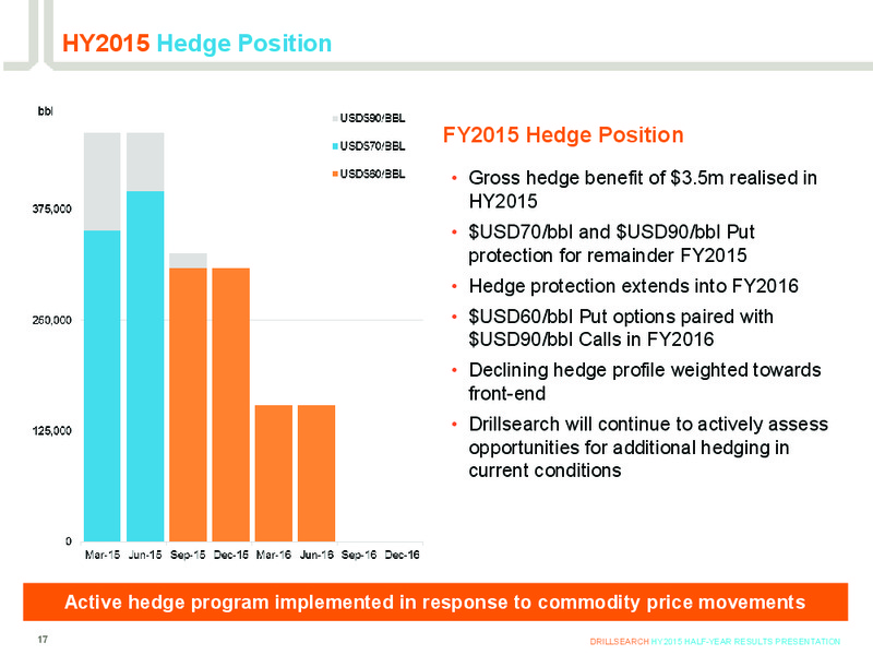 HY2015 Half Year Results Presentation – Drillsearch Energy, Ltd. – slide 16