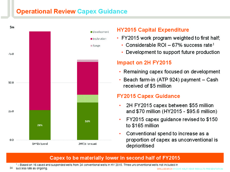 HY2015 Half Year Results Presentation – Drillsearch Energy, Ltd. – slide 23
