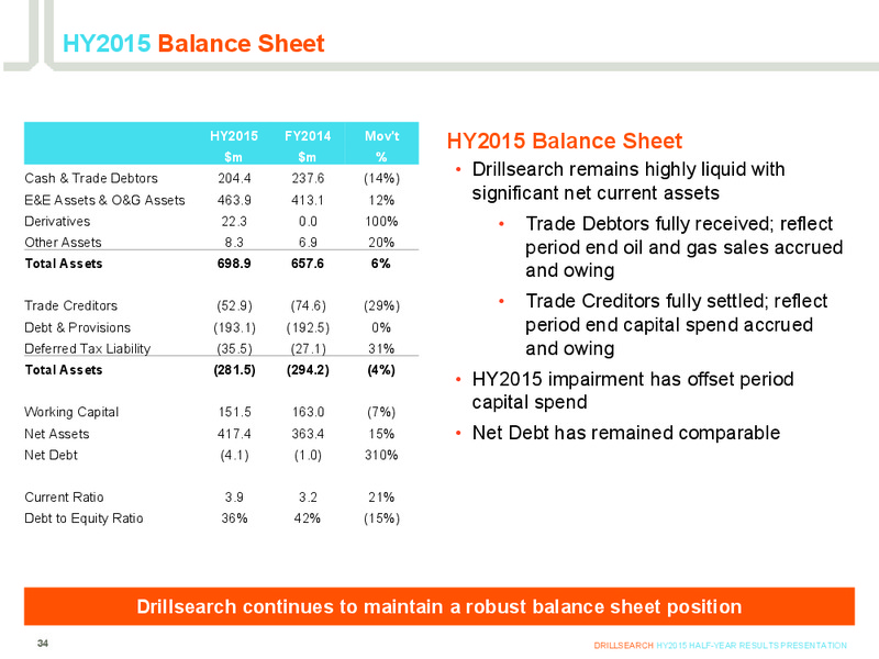 HY2015 Half Year Results Presentation – Drillsearch Energy, Ltd. – slide 33