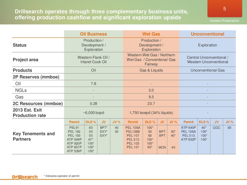 FEBRUARY 2013 INVESTOR PRESENTATION – Drillsearch Energy, Ltd. – slide 5